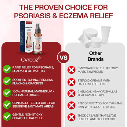 Cvreoz® DermSoothe Psoriasis Relief Spray —Clinically Tested, FDA-Recognized Formula